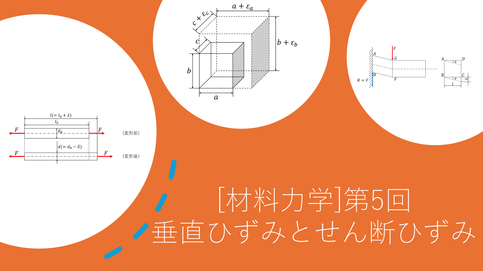 垂直ひずみとせん断ひずみ