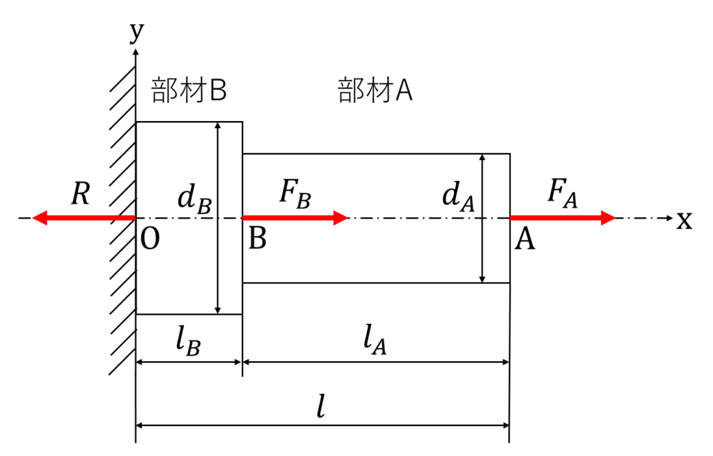 演習問題